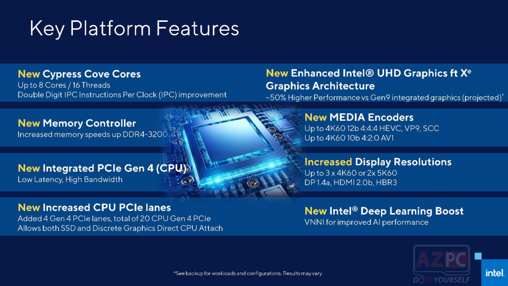 CPU Intel 11th 