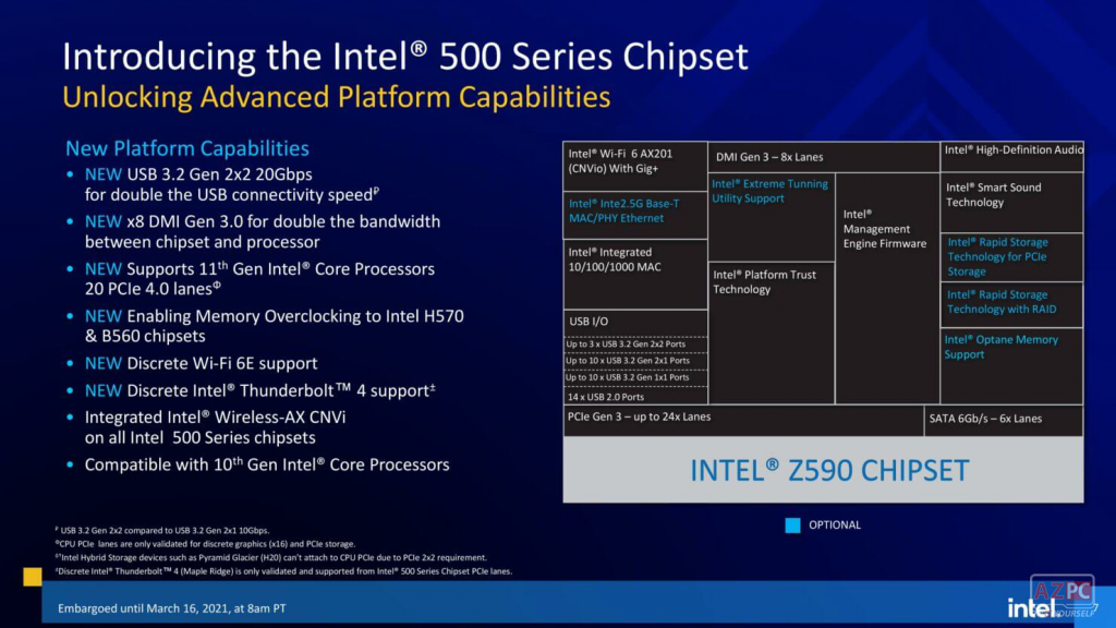 Intel Chipset 500 Series