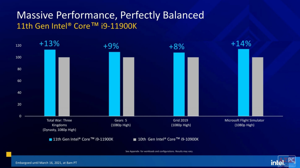 Intel Core Gen 11th