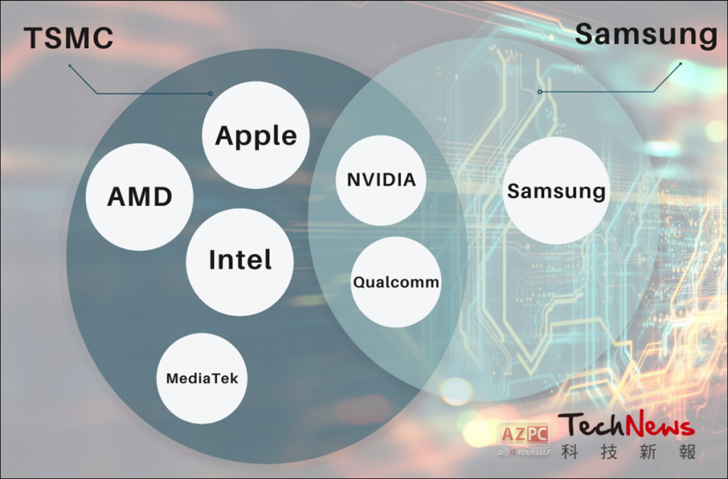 TSMC vs Samsung