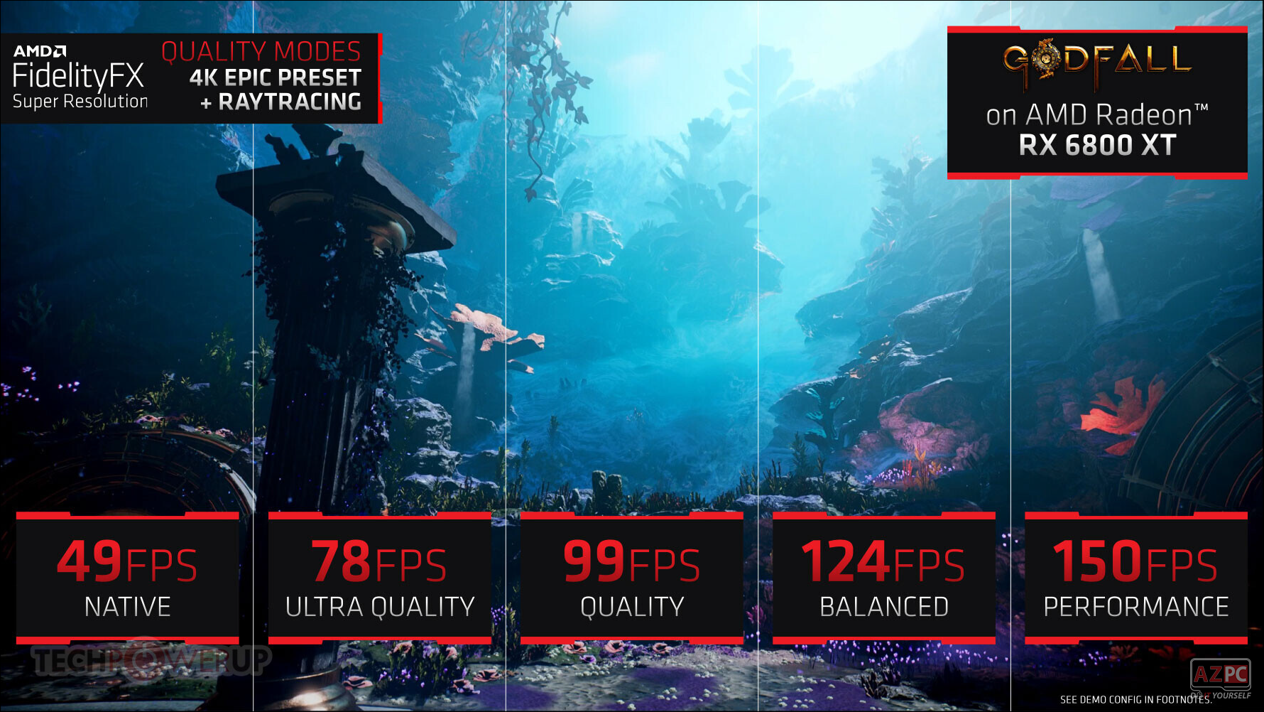AMD Super Resolution