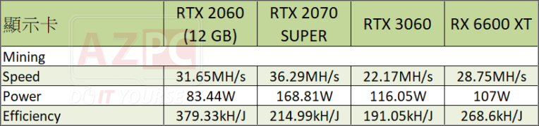 Nvidia RTX 2060 12 GB 
