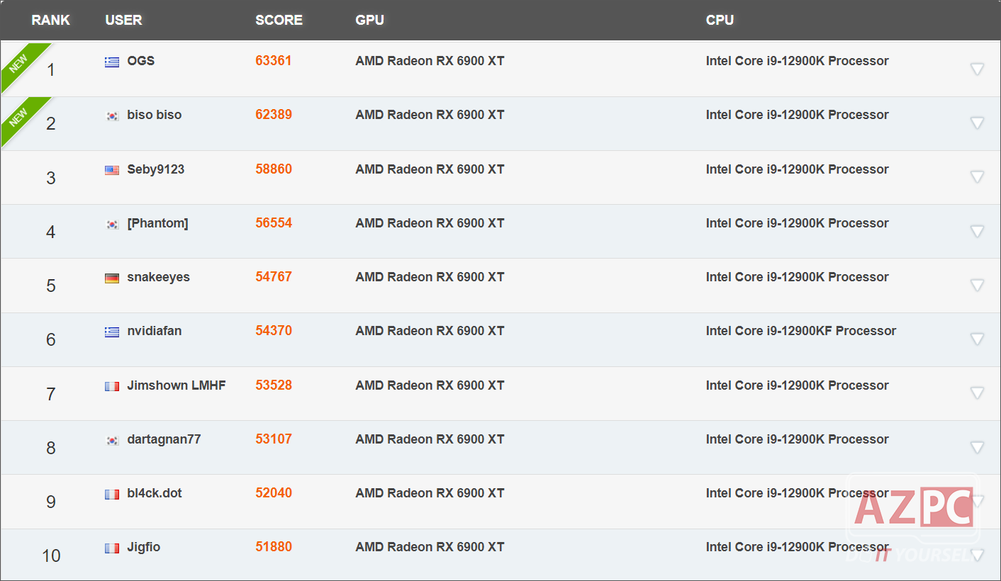 AMD RX 6900 XT