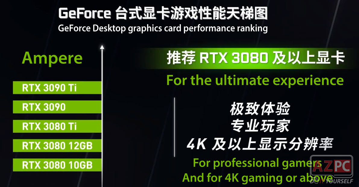 Nvidia RTX 3050