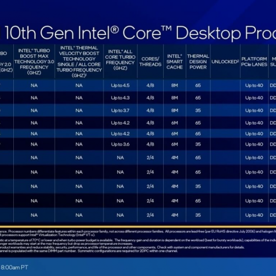Intel Core Gen 11th