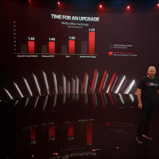 AMD Radeon 6000M Series